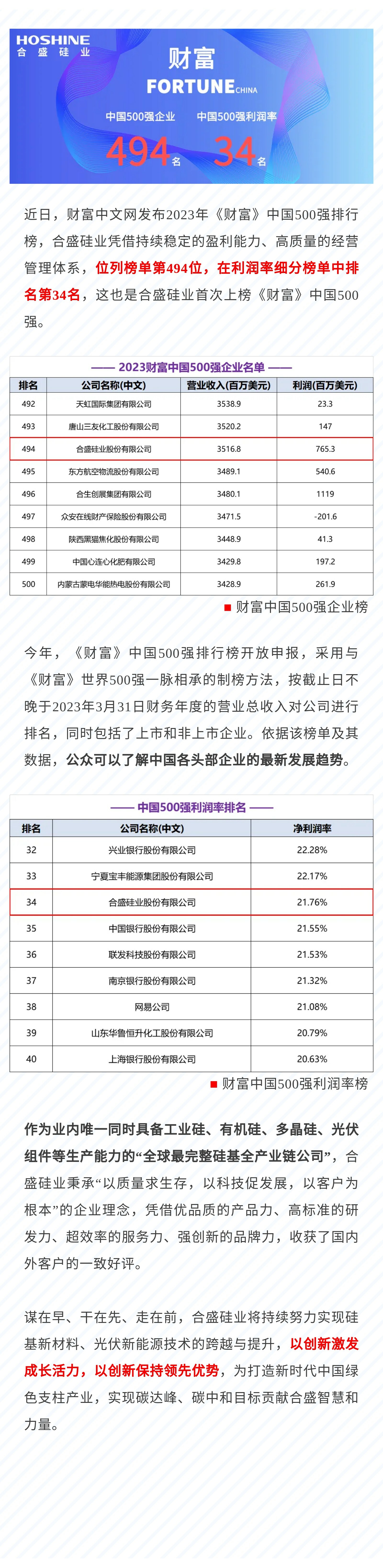 首次上榜！凯发平台硅业荣登《财富》中国500强 (1).jpg